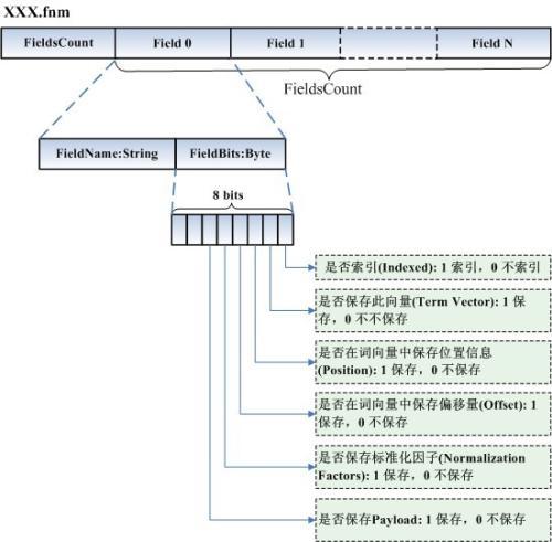 Python文件处理 知乎 6758