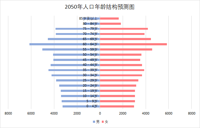 人口平均年龄是什么数_常住人口登记卡是什么(3)