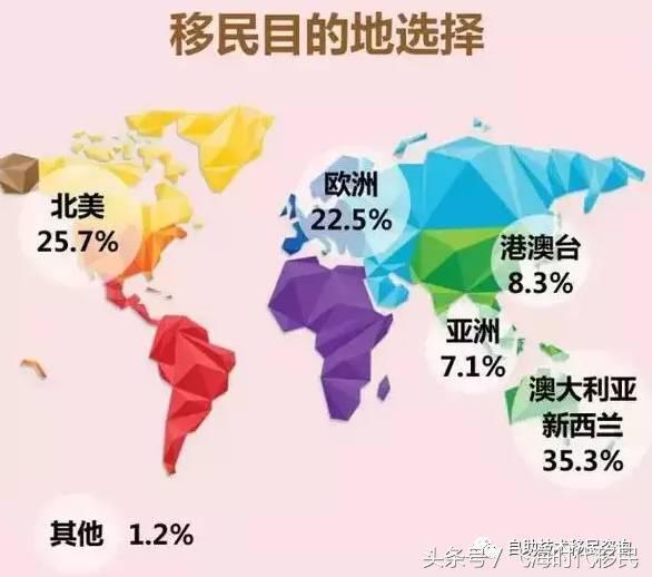 中国人移民最多的全球四大国家,你去哪个