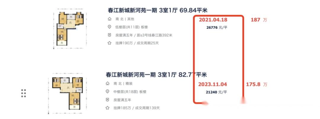 暴跌,南京10大拆迁安置房跌麻了(下) - 知乎