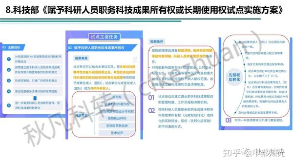 高校科研院所科技成果转化方式、路径和流程(附案例) - 知乎