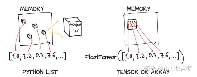 Torch Reference Image 学习笔记 - 知乎