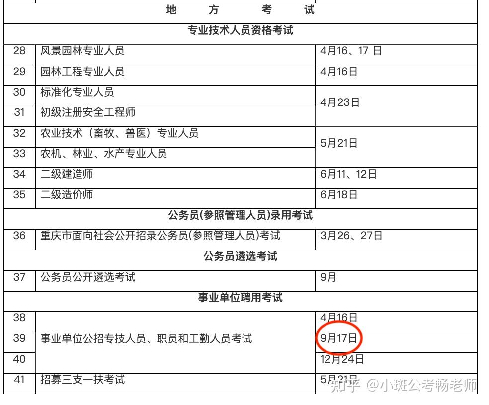 【收藏】重庆事业单位新大纲超全详解,你是考哪种? - 知乎