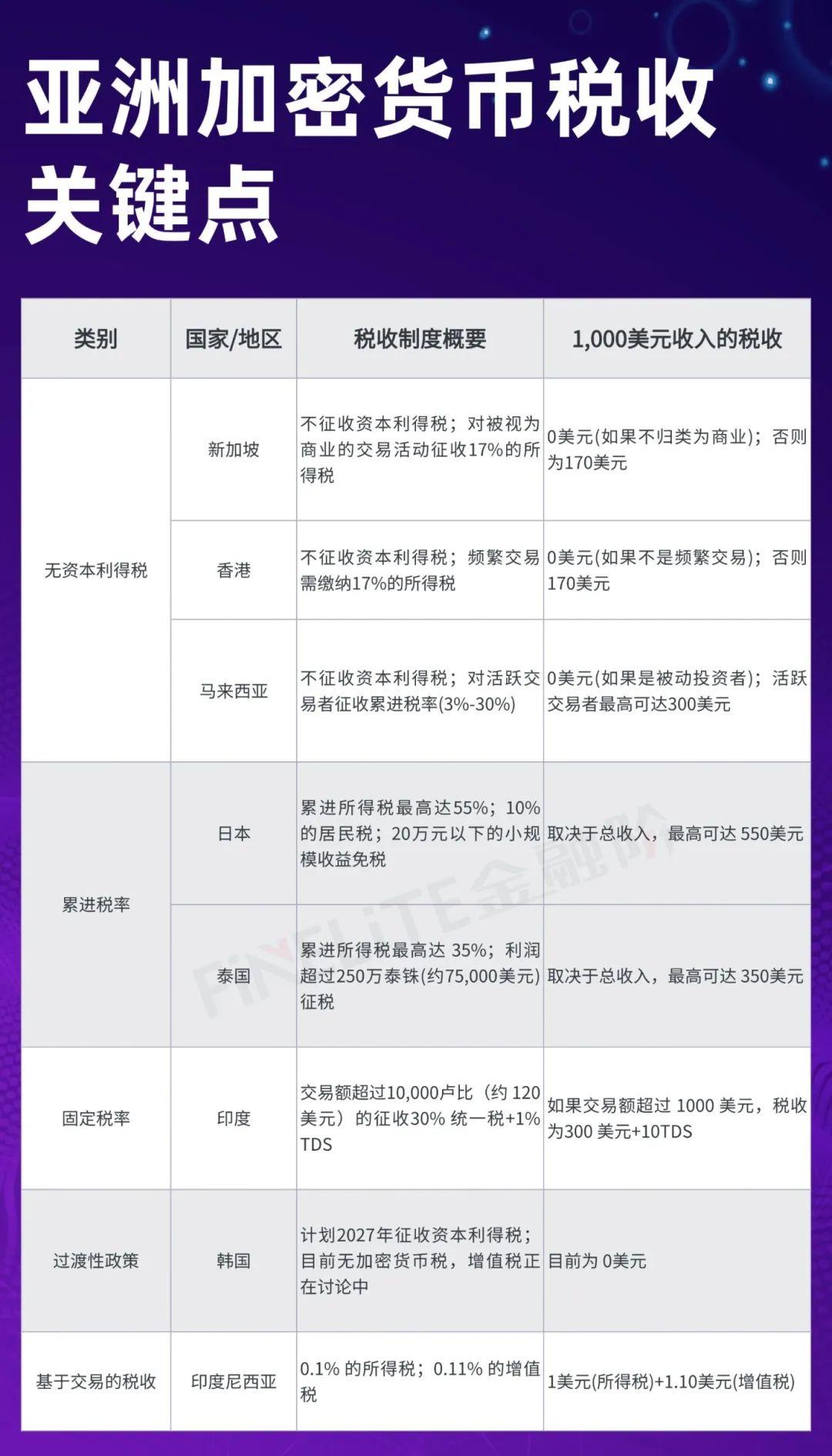 投资 加密 货币 需要 交 税 吗 (99) 사진