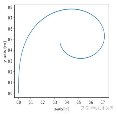 Opendrive Length 【第三章 数据格式】opendrive格式基础解析 - 知乎