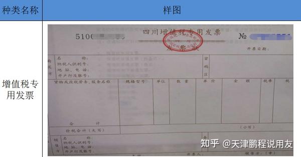 全电发票与数电票，原来是这样...... - 知乎