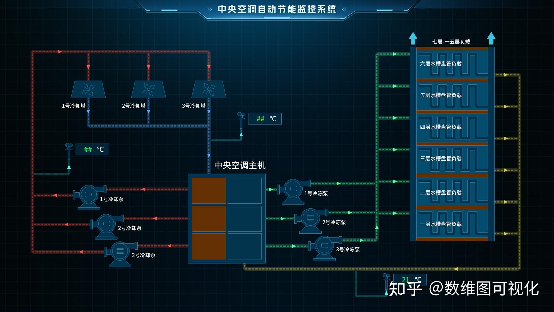 百套工业领域2dweb组态界面模板示例