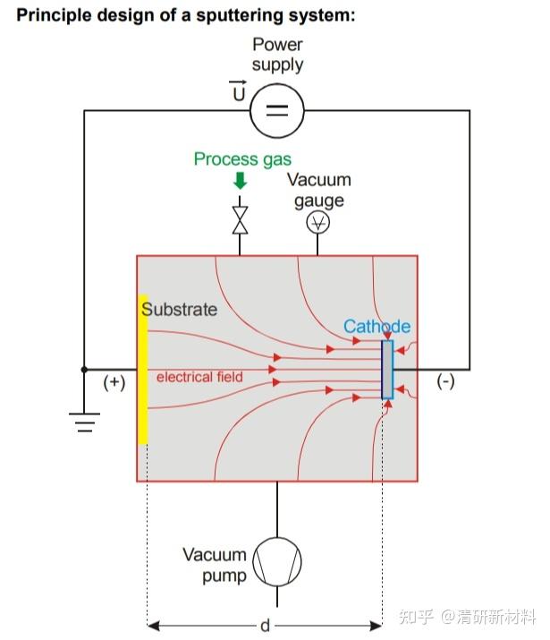 Thin Film (Vacuum Coating,真空镀膜) - 知乎