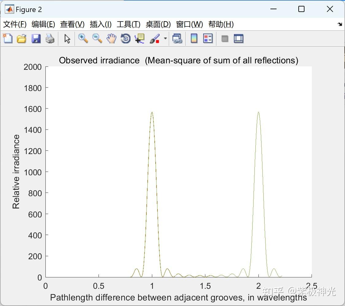 【衍射光栅】用于Matlab的交互式衍射光栅模型研究 - 知乎