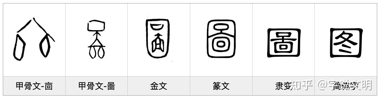 图——每日一字·囗部字 - 知乎