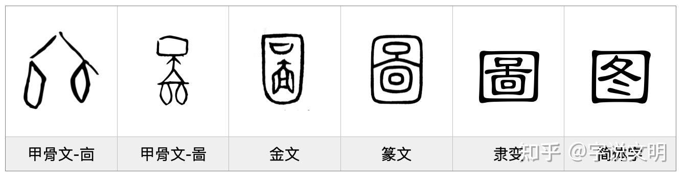 口字甲骨文图片图片