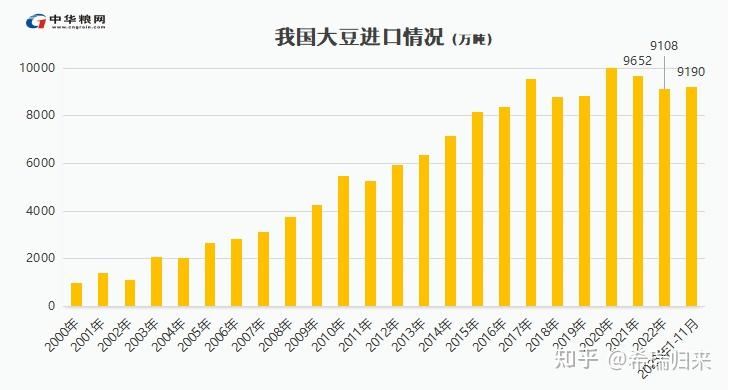 2023年我國糧食進口高增糧食安全仍需重視