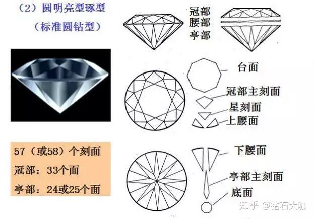 鑽石有哪些形狀挑選鑽戒時應該選擇什麼形狀的鑽石呢