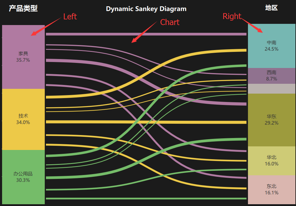 tableau桑吉图制作方法