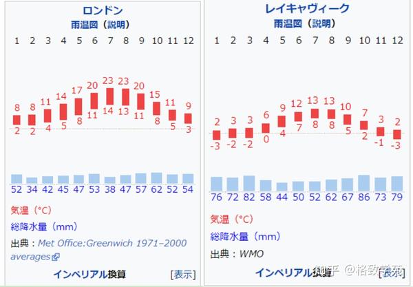 Eju文综综合讲解 九 地理气候 知乎