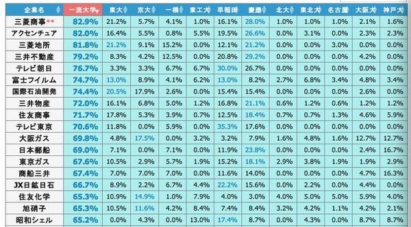 早稻田大学费用_早稻田大学留学生学费_早稻田大学留学学费