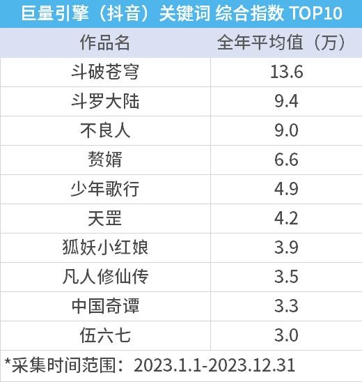 篤定的希望與迫切的危機我們這樣總結2023中國動畫