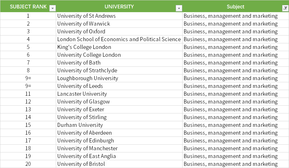 2022年times英國大學排名出爐