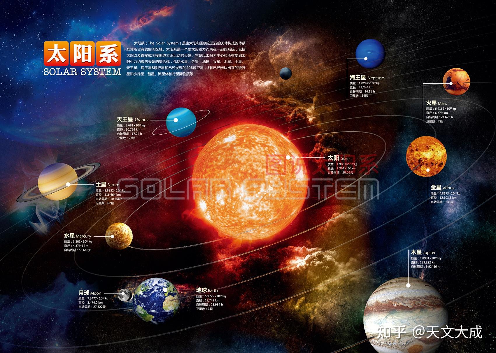 太阳结构及活动图片