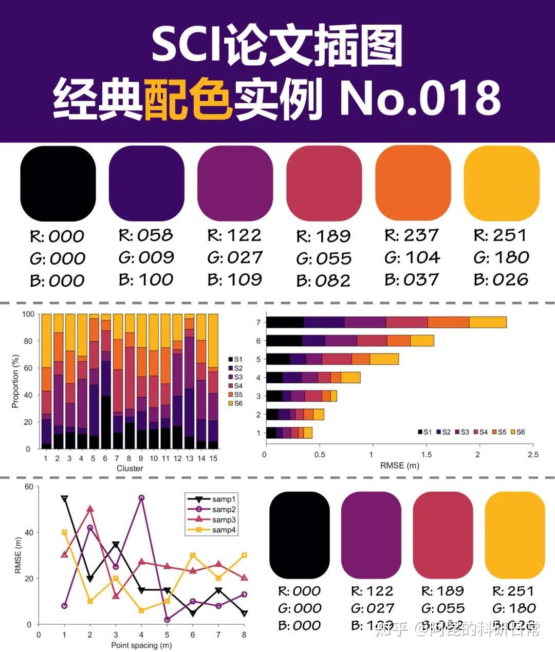 跟顶刊学配色！sci论文插图经典配色实例第1期 知乎 