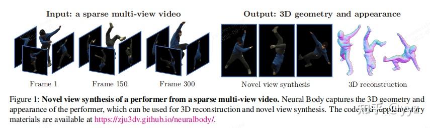 Implicit Neural Representations with Structured Latent Codes for Novel ...