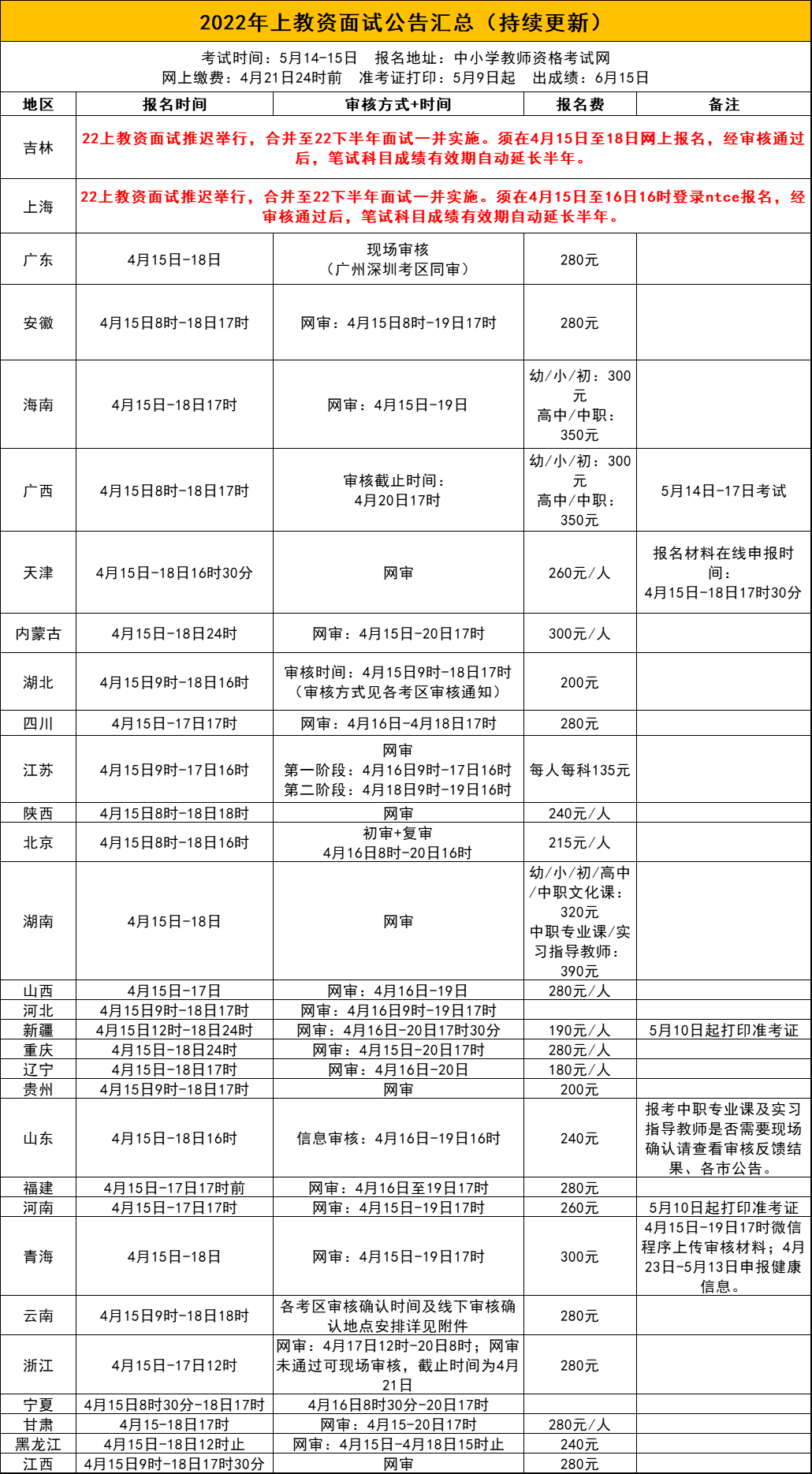 五,22上教资面试时间安排