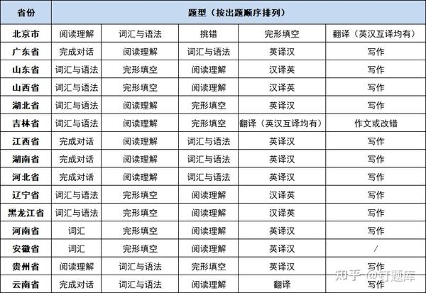 硬笔书法一至三级试题_汽车维修工三级试题_英语三级试题