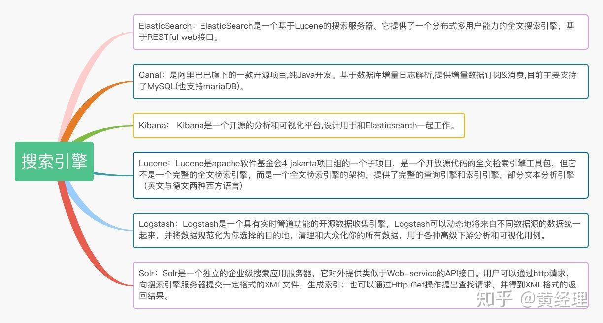 搜刮
引擎数据库在那边

（搜刮
引擎是怎样
创建
数据库的）〔彻底搜刮技术〕