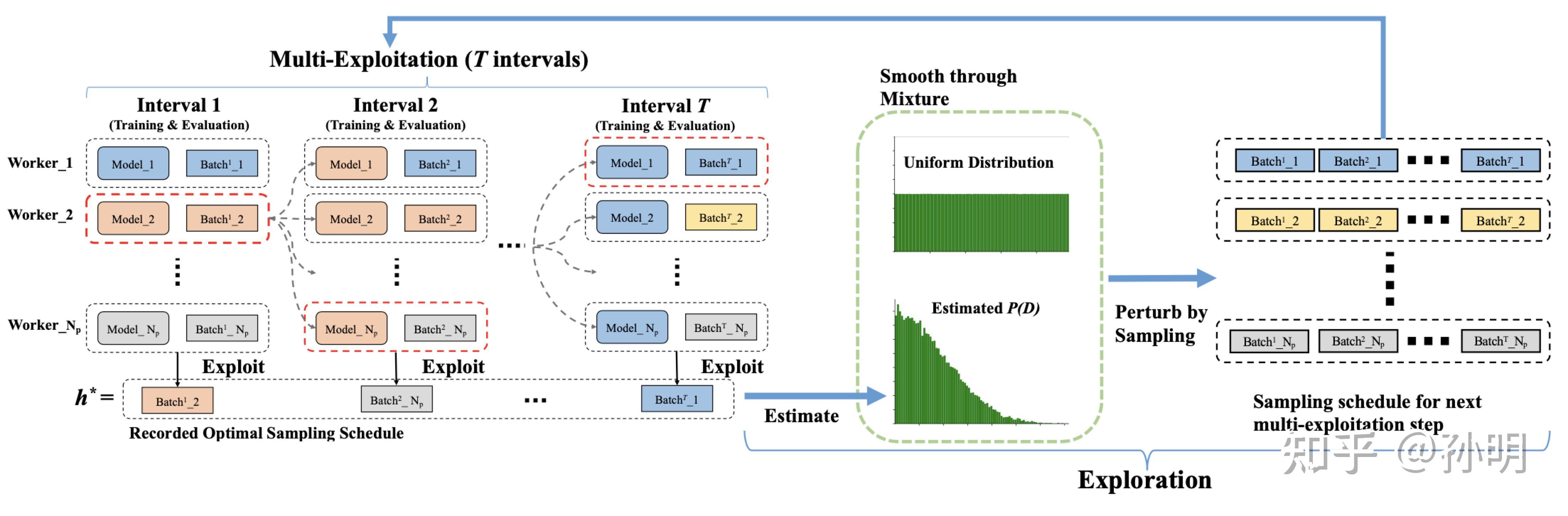 ICML2021--百万维参数优化-自动数据采样 - 知乎