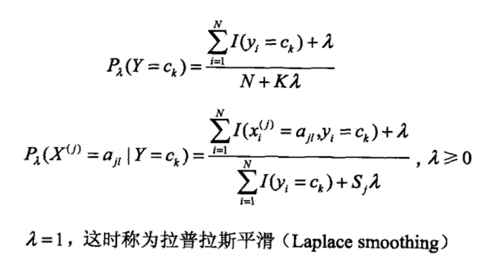 [ml] 朴素贝叶斯分类模型