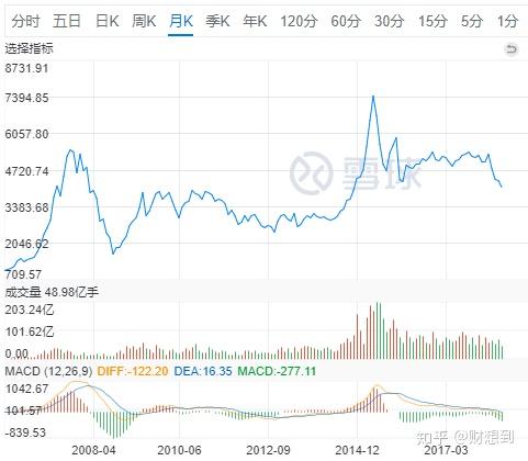 现在的股市指数跌回十年前,是不是说明在中国