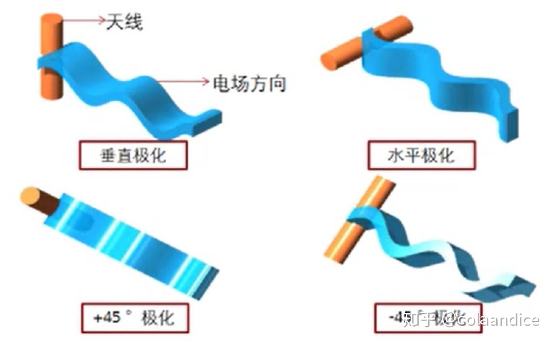 WiFi基础知识_路由器选购指南_wifi sleep policy