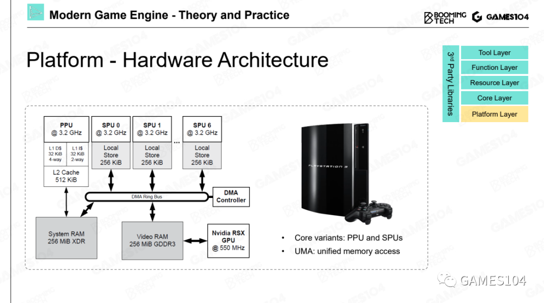 GAMES104：现代游戏引擎架构分层 - 知乎