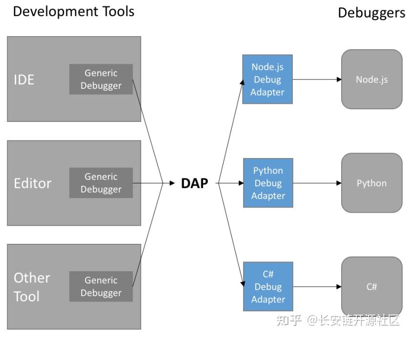长安链ChainMaker在线合约编辑器-SmartEditor - 知乎