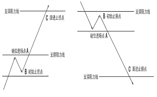 阻力位和支撑位图解图片