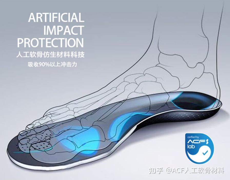 ACF材料在运动鞋中的应用有哪些具体应用案例 - 知乎