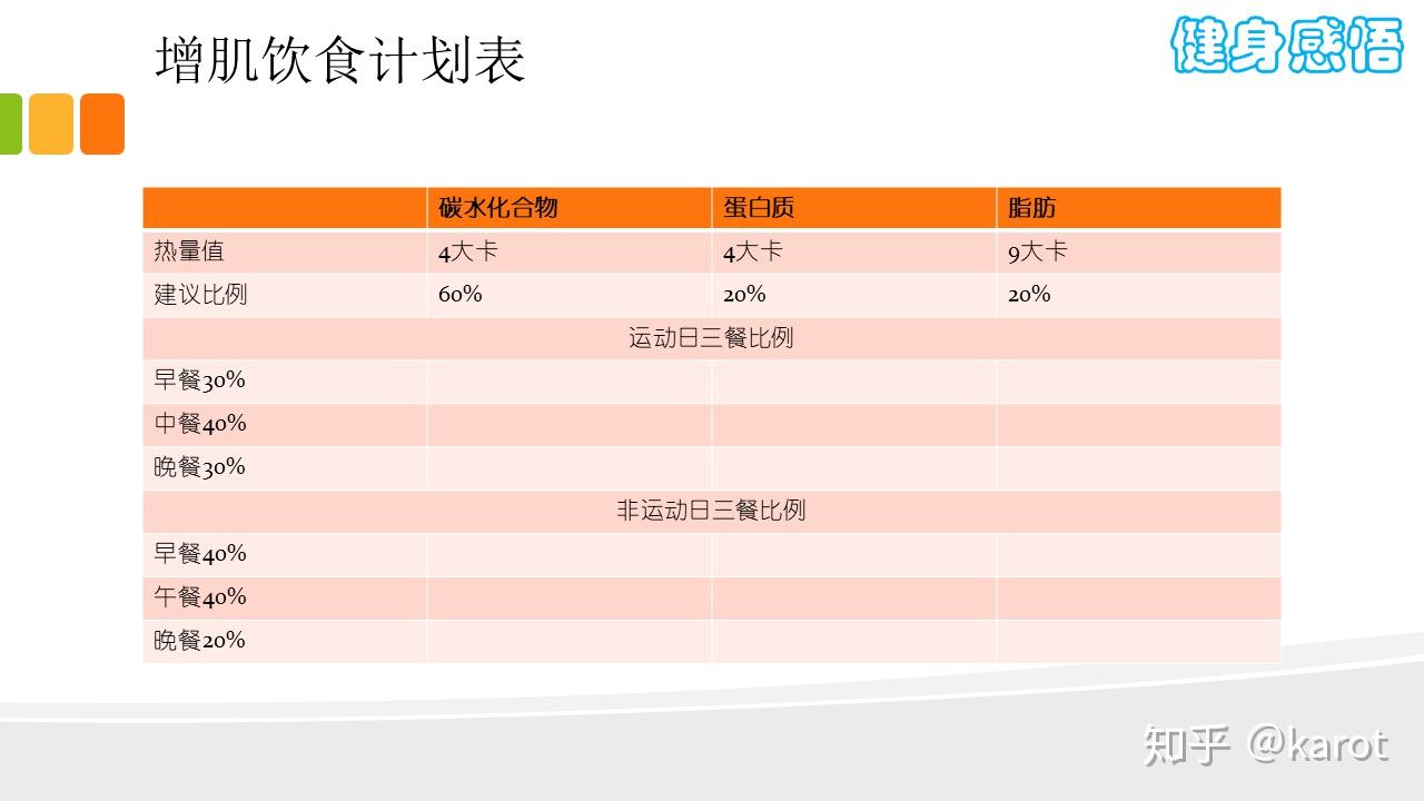 如何制定健身飲食計劃