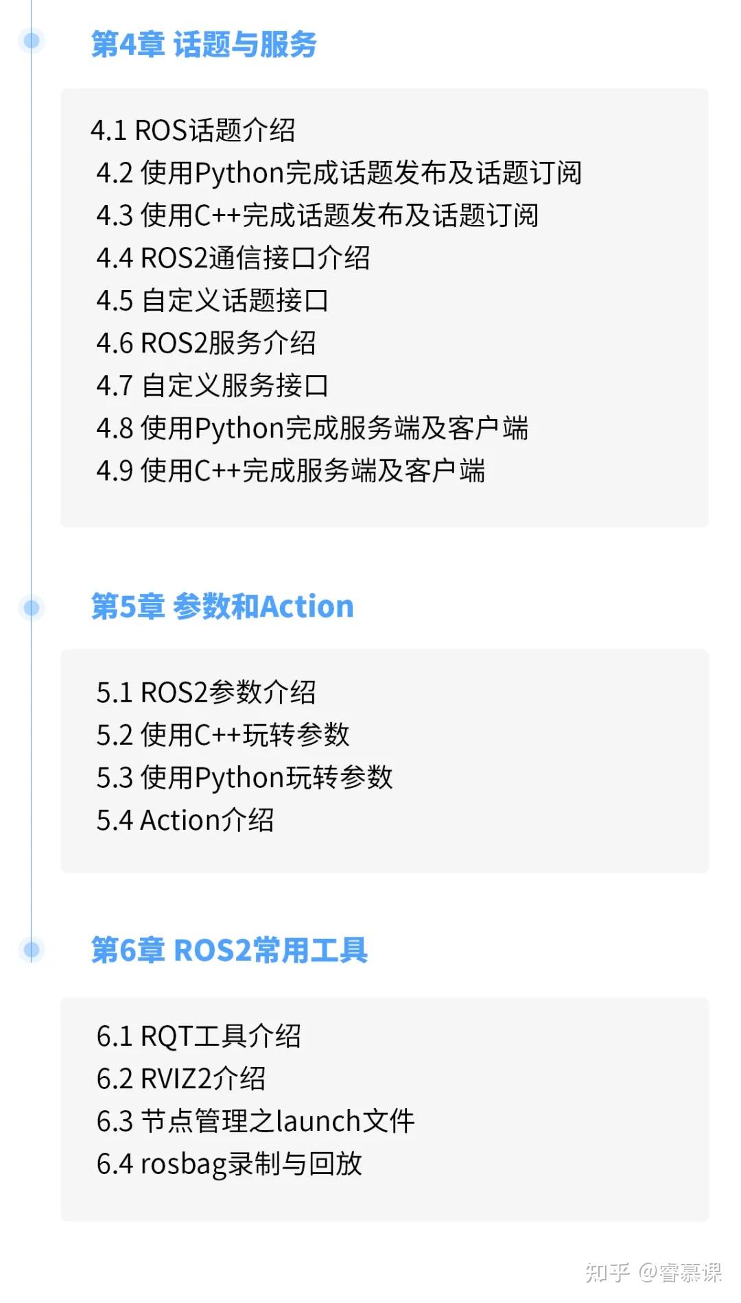 零基础 | 快速入门 ROS2 FOXY - 知乎