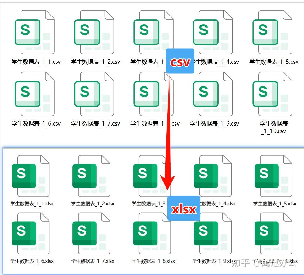 大量的CSV格式文件如何一键转Excel（xlsx、xls）文件？一分钟教你搞定 - 知乎