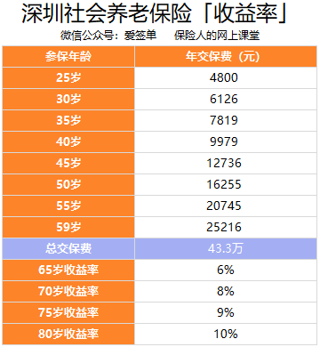 招商信諾人壽保險【官方網站】 招商銀行和美國信諾保險合資壽險.