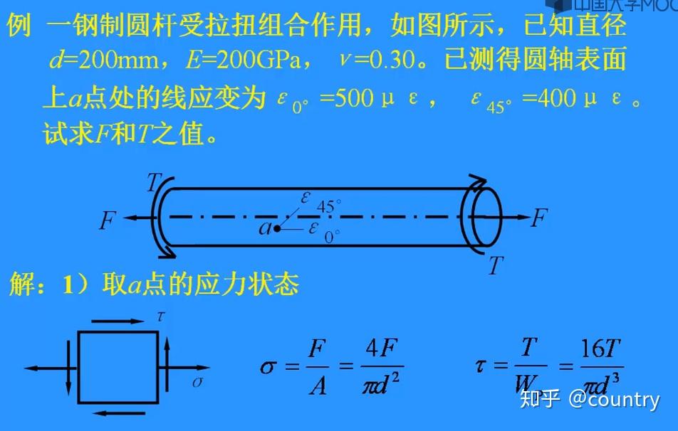7.2.1广义胡克定律