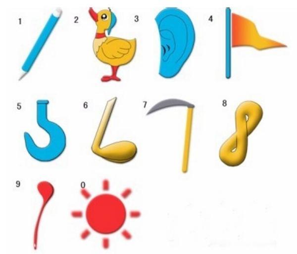 旗子3:耳朵2:鸭子1:铅笔第一步:形象记忆法,先让孩子轻松把0~9数字与