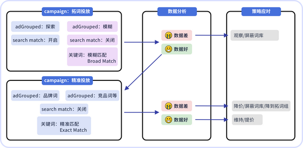 ASA归因:如何评估关键词的投放价值 - 知乎