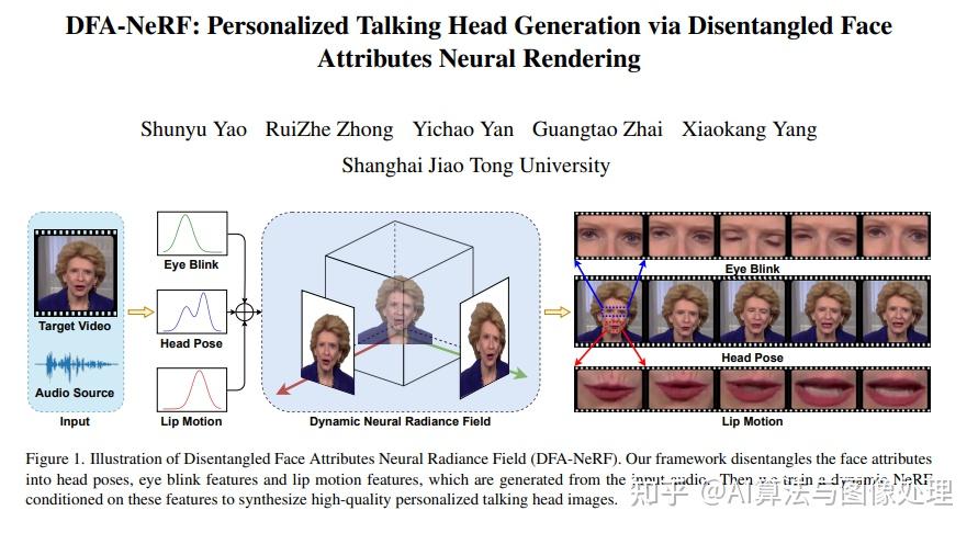 DFA-NeRF: Personalized Talking Head Generation via Disentangled Face ...