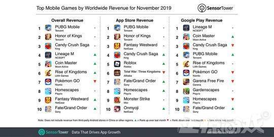 腾讯游戏手游排行榜单 v2-61ca06a50dcf2ba31901b82c28e2a4ed_r.jpg