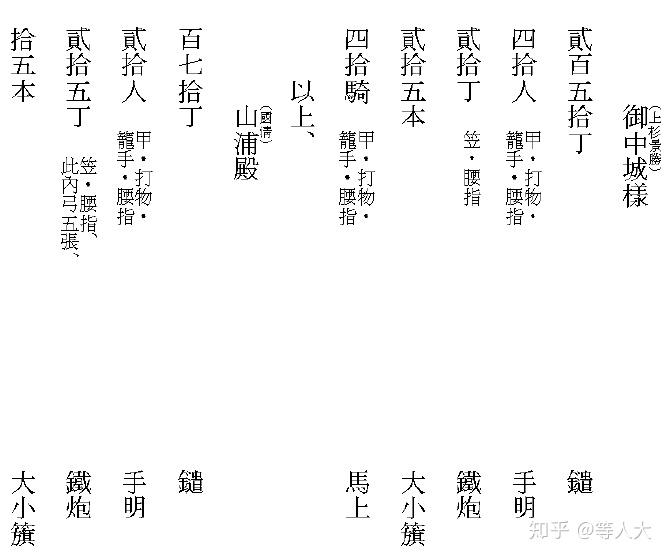 日本战国时代武士起名和称呼的规律是什么?