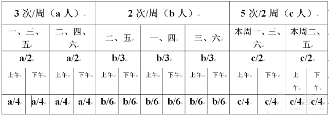 血透室病人透析排班方法 - 知乎