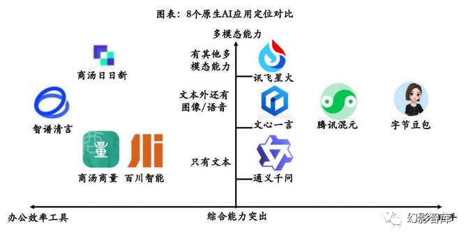 国产ai大模型深度竞争格局发展现状及应用端深度梳理