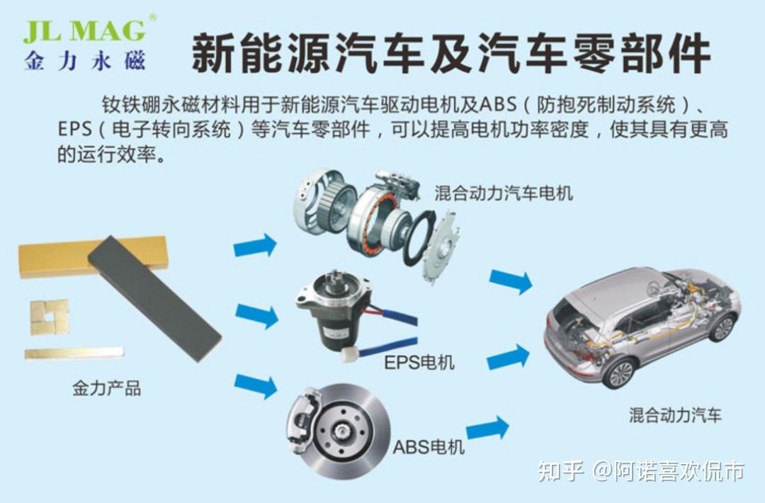 金力永磁深度跟踪需求高景气新能源节能领域持续领跑