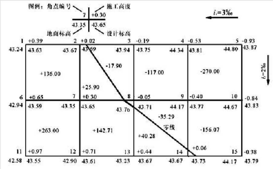 方格网法计算土方量教材及例题 - 知乎